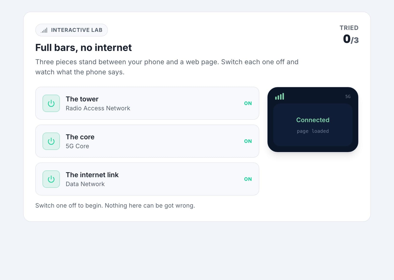 Full Bars, No Internet — a hands-on interactive lab from 5G Foundation