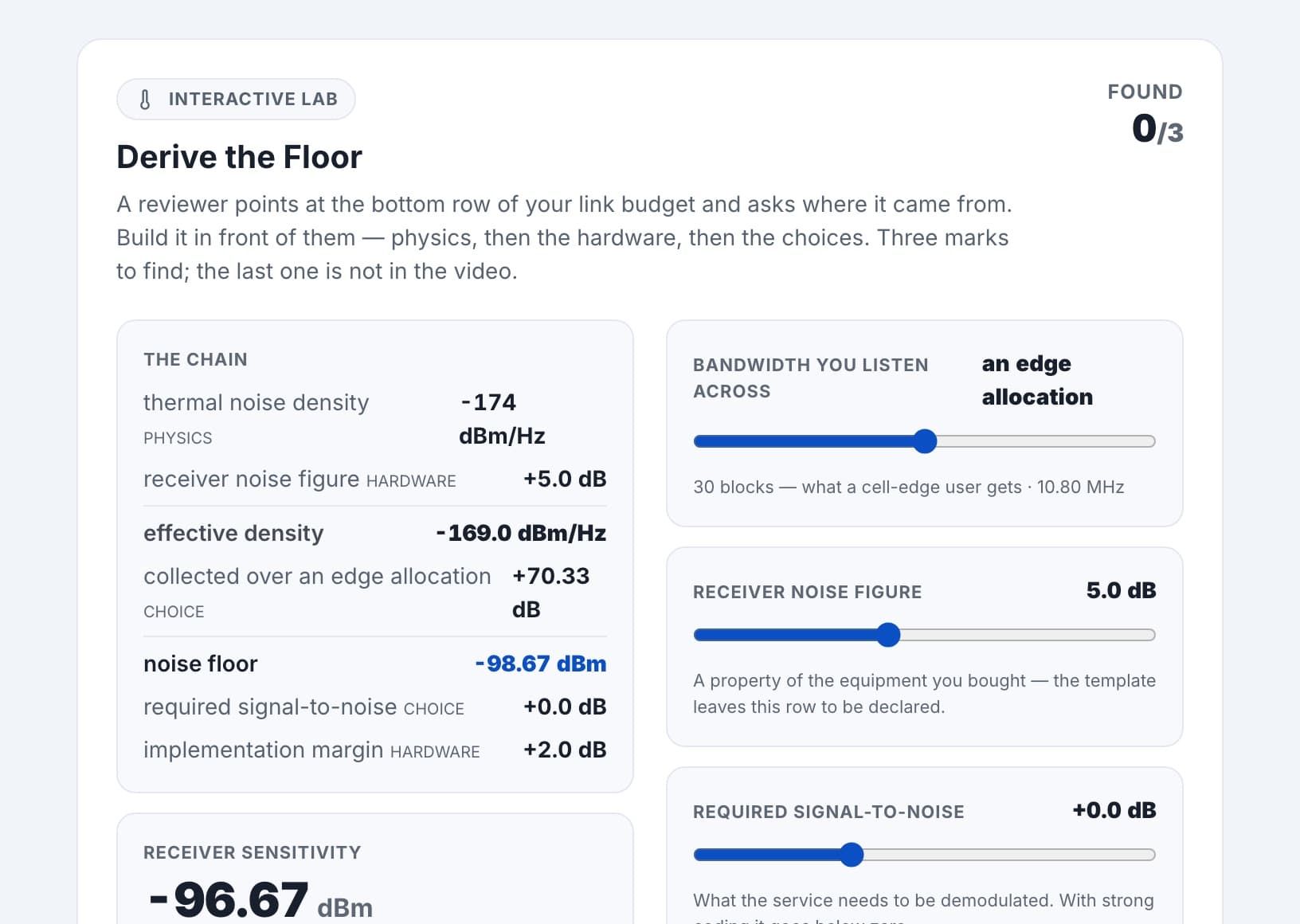 Derive the Floor — a hands-on interactive lab from 5G RAN Planning & Design