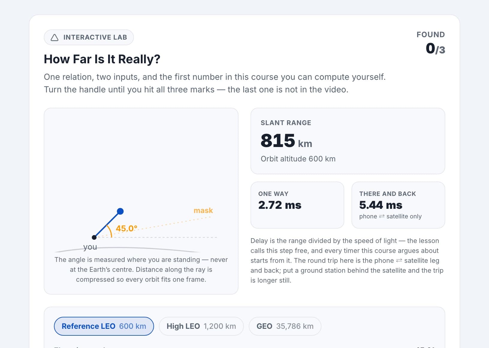 How Far Is It Really? — a hands-on interactive lab from NTN & Direct-to-Device: 5G from Orbit