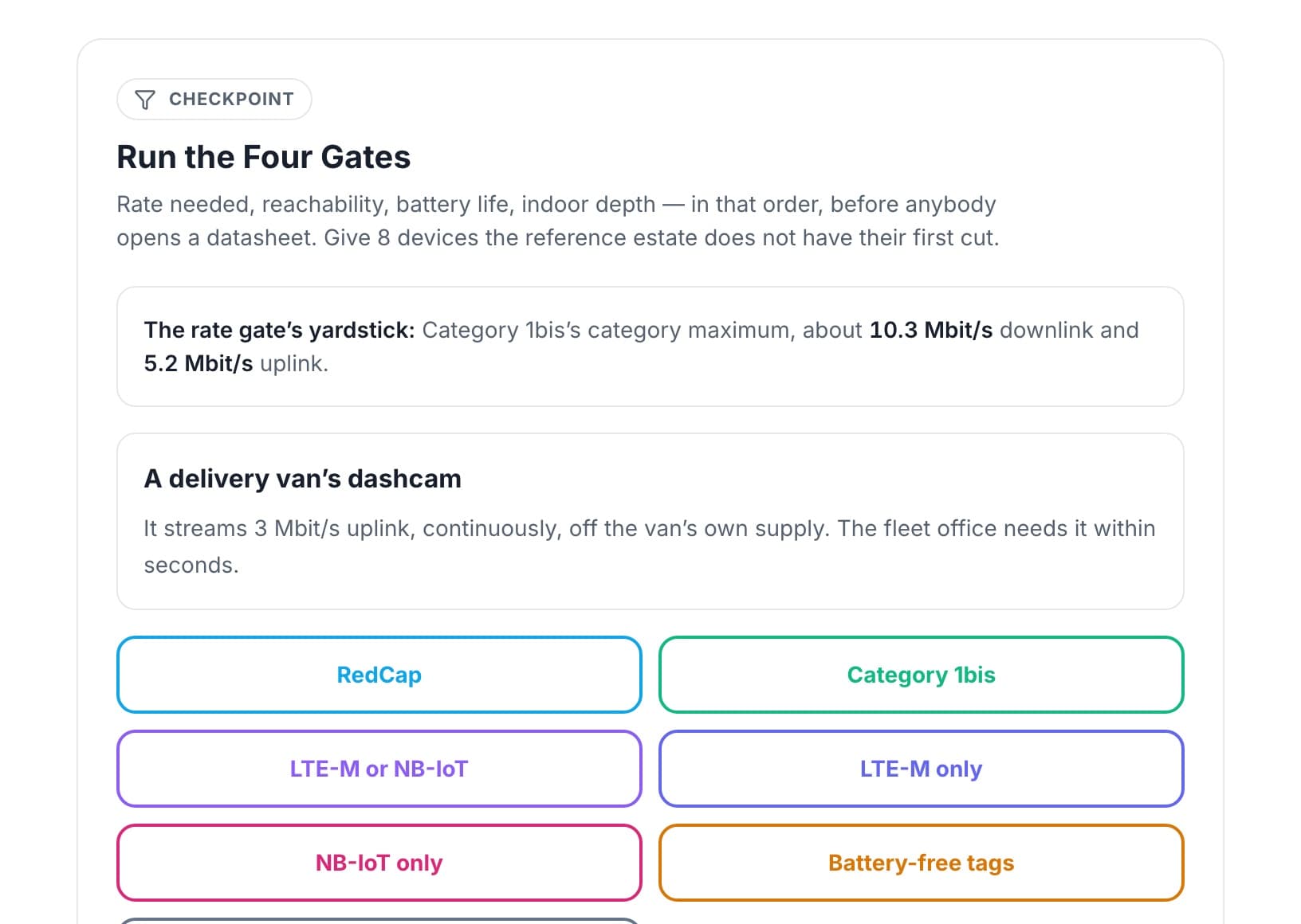 Run the Four Gates — a hands-on checkpoint from RedCap, eRedCap & Ambient IoT