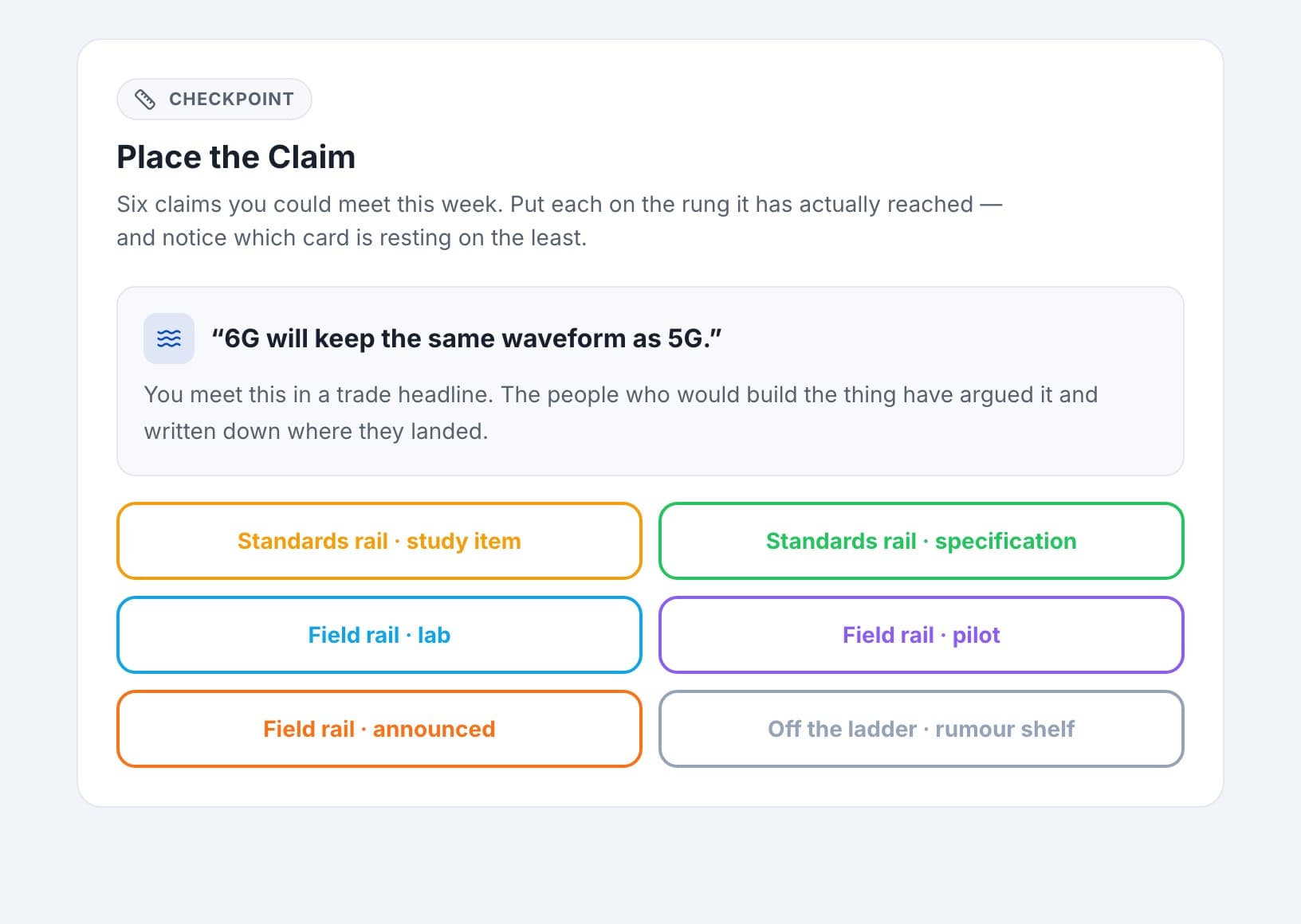 Place the Claim — a hands-on checkpoint from Road to 6G: IMT-2030 & the First 6G Specifications